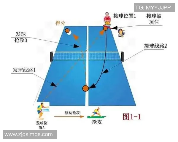科学乒乓球战术训练方法探讨与实用技巧分享